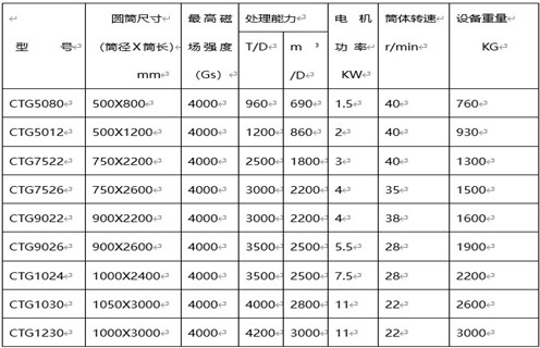 新疆河砂磁选机质量9000质量认证 新疆河砂磁选机质量9000质量认证