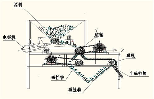 盘式干式磁选机,盘式磁选机厂家讲解关于盘式磁选机的原理以及应用,盘式磁选机厂家讲解关于盘式磁选机的原理以及应用,磁场一般为多少_磁块如何排列 盘式干式磁选机,盘式磁选机厂家讲解关于盘式磁选机的原理以及应用,盘式磁选机厂家讲解关于盘式磁选机的原理以及应用,磁场一般为多少_磁块如何排列