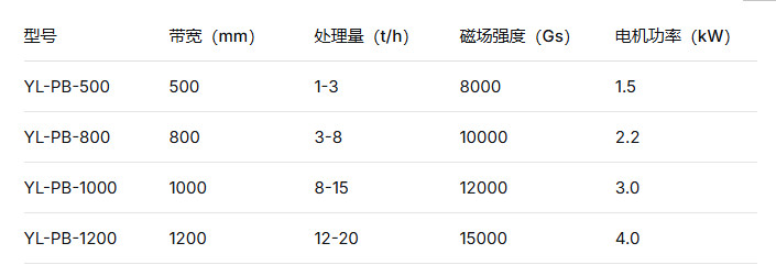 2026 钾长石平板磁选机选型攻略 c7网页版-c7(中国)国内规模化大厂行业高口碑源头生产厂家